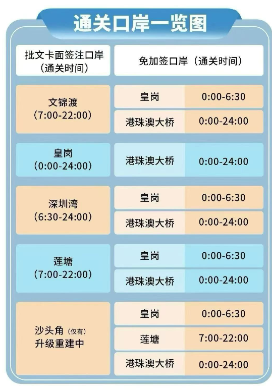 5月17日 近期車牌行情截圖更新